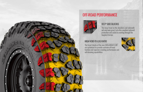 Yokohama Geolandar X-MT G005 37/13.5 R17 121Q