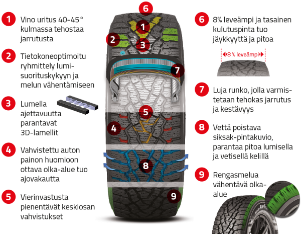 Kumho Winter Portran CW11 205/65 R16C 107/105R