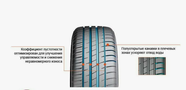 DoubleStar DH08 195/55 R15 85V