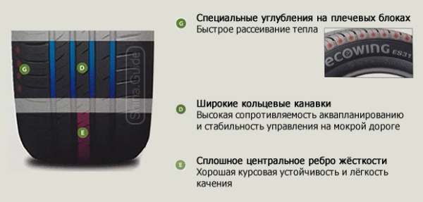 Kumho Ecowing ES31 185/60 R15 84T