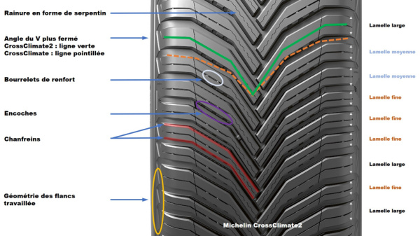 Michelin CrossClimate 2 SUV 265/50 R20 111V